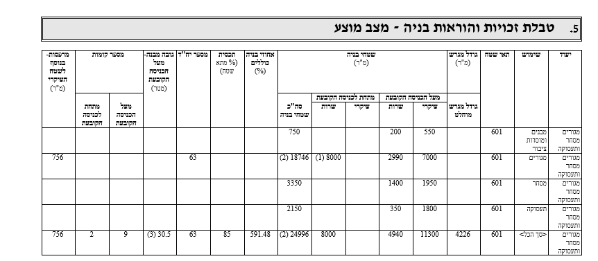 9 + 2 רב המנונא בית שמש.png