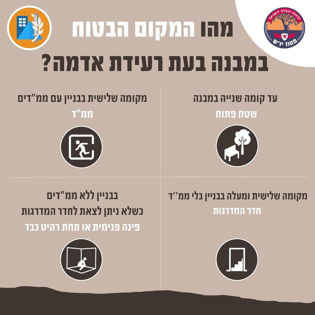 _הנחיות_לרעידת_אדמה1.jpg