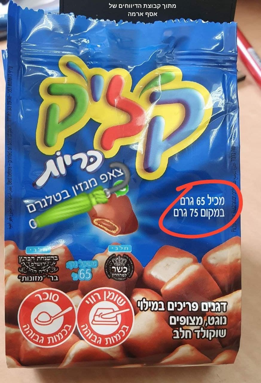 _עליית_מחירים_שקטה___מקטינים_אריזות.jpg