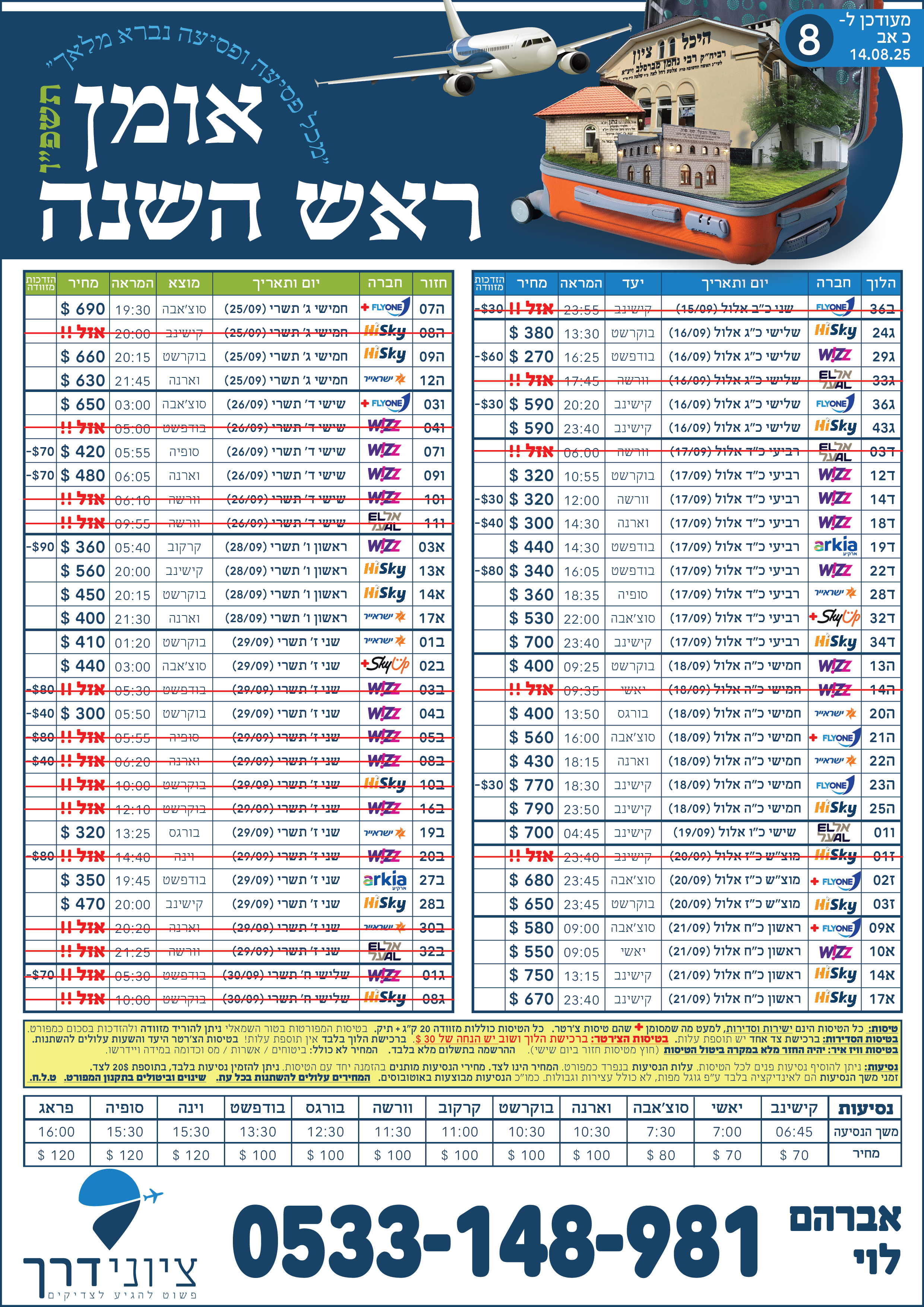 __________________________ר''ה תשפ''ו טבלה 8 ''ציוני דרך'' אברהם לוי-01.jpg