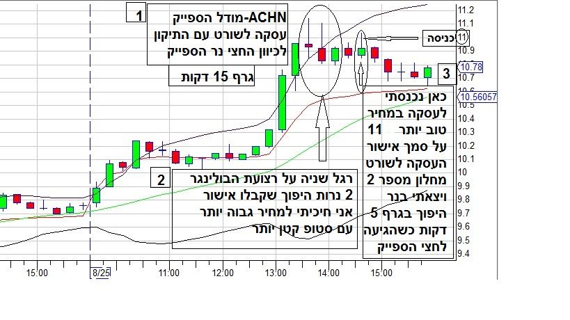 ACHN__מודל_הספייק_גרף_15_דקות___25_6_2014.jpg