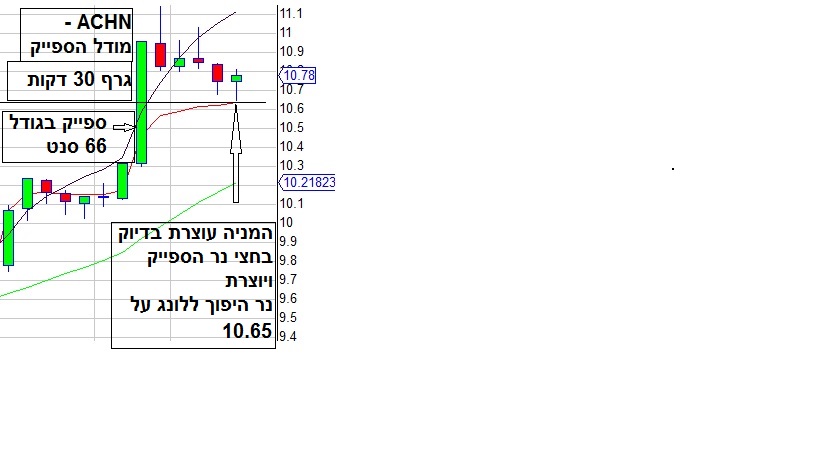 ACHN__מודל_הספייק_גרף_30_דקות___25_6_2014.jpg