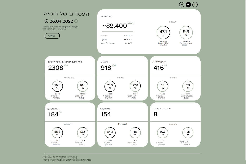 April 26 2022.translated.jpg