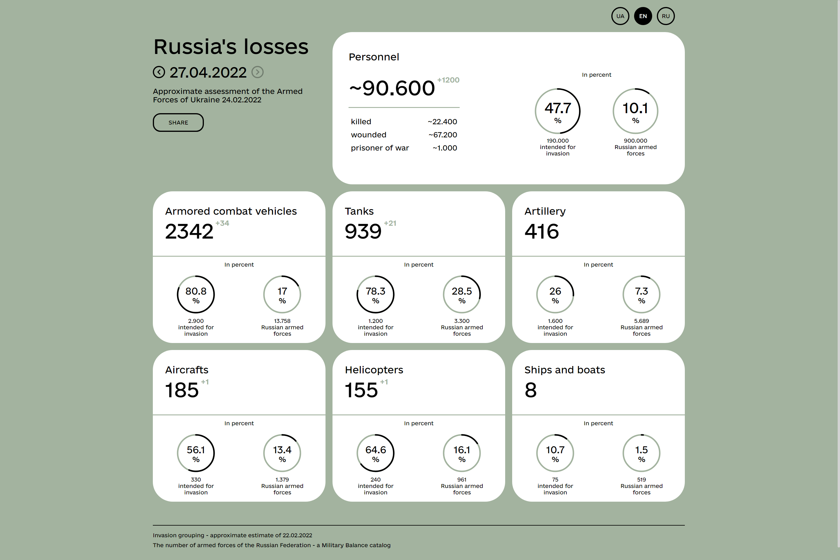 April 27, 2022 (1).png