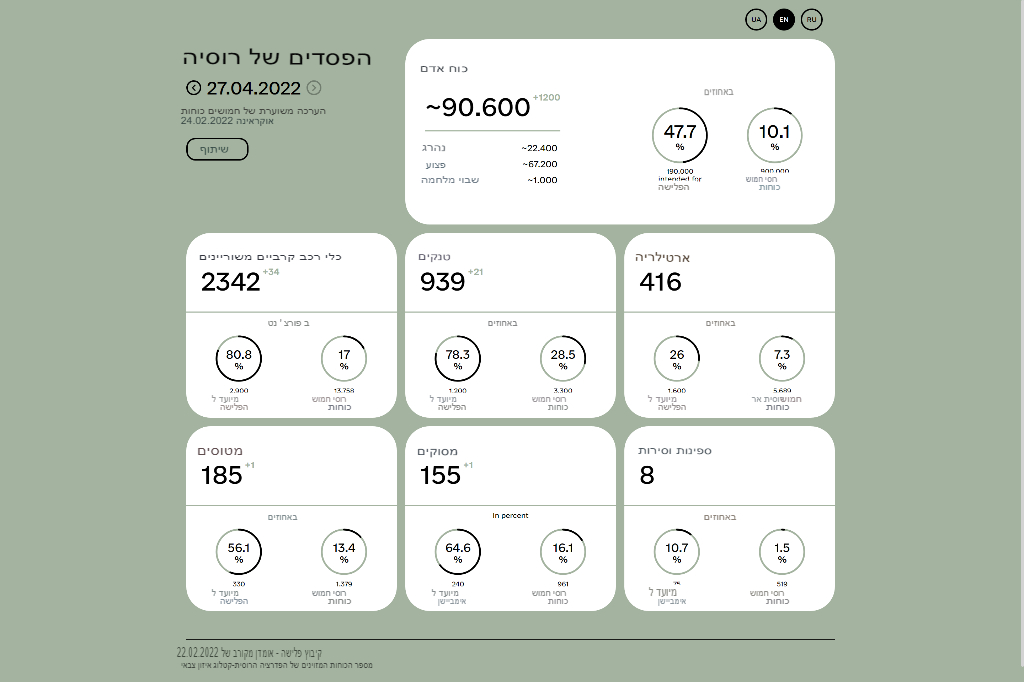 April 27, 2022 (1).translated.jpg