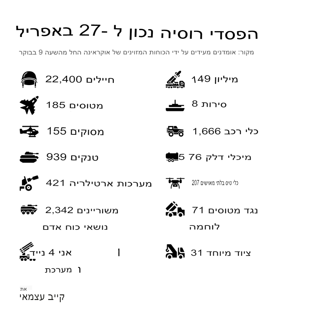 April 27, 2022.translated.jpg