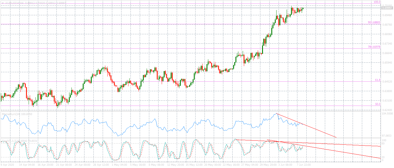AUDUSD#H4.png
