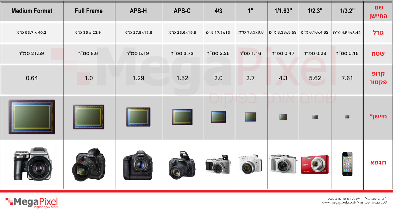 Camera-Sensor-sizes-table.jpg