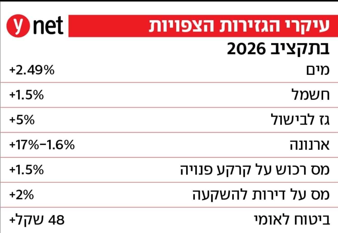 CamScanner 2025-12-15 02.31_2_01-העתקה.jpg