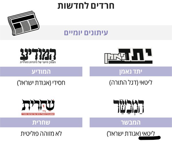 charedim-lachadasot-mob (1) (1).jpg