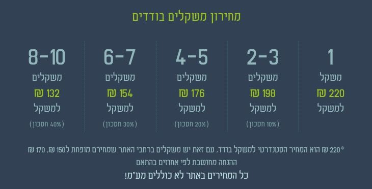 CleanShot 2021-07-04 at 03.43.19.jpg