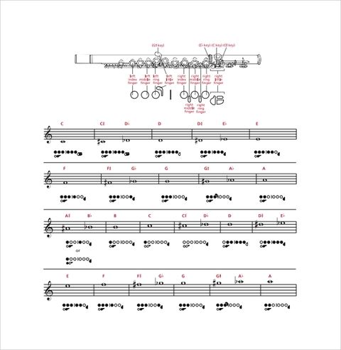 Downloadable-Flute-Fingering-Chart (1).jpg