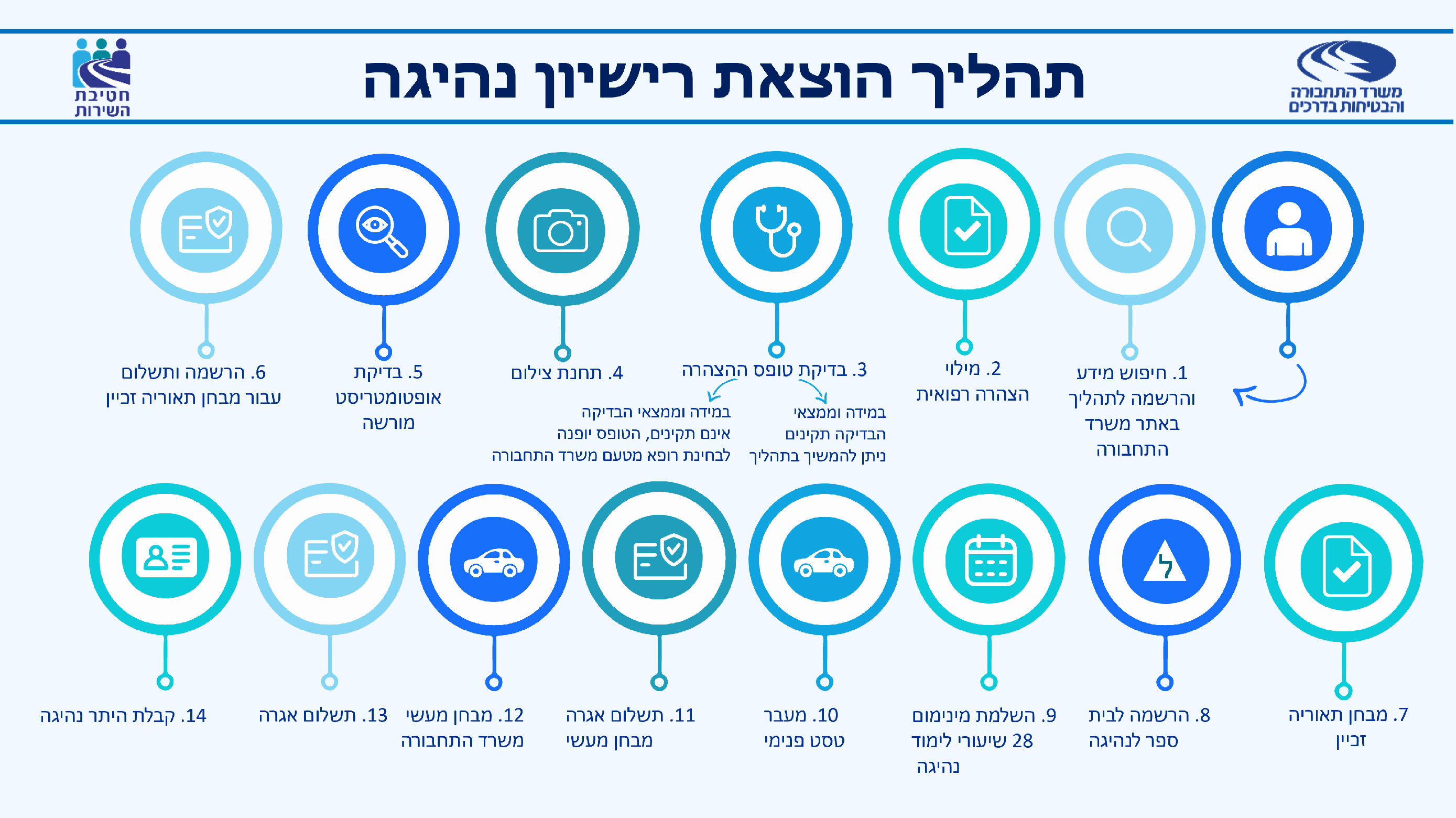 Driving-license-issuance-Customer-journey.jpeg_ (1).jpg