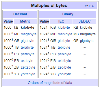 KB VS KiB.png