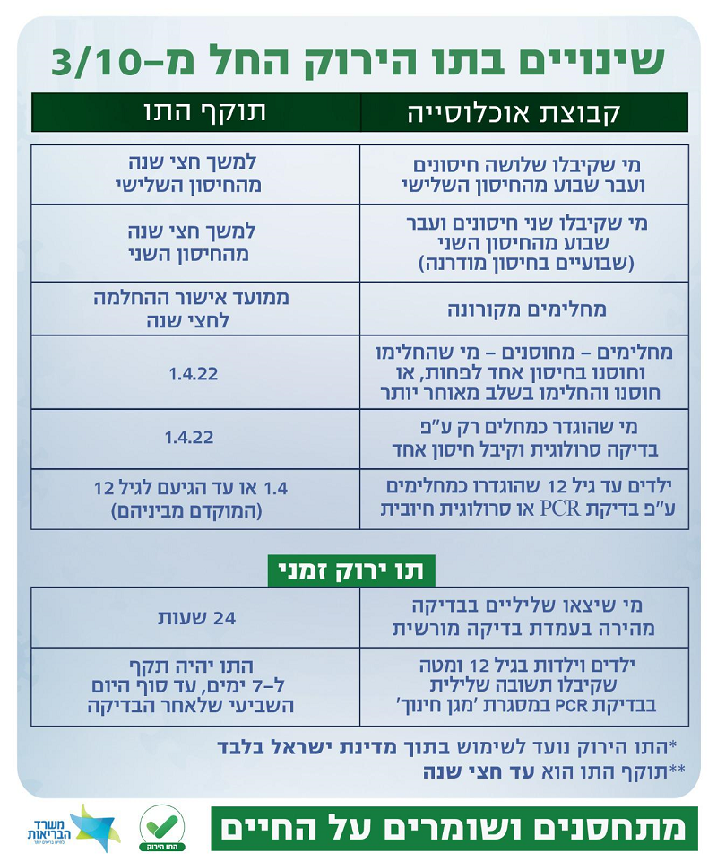 NEWS_Corona_green-pass-03102021.png