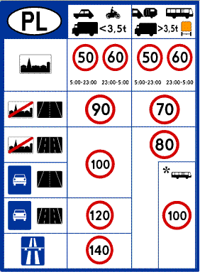 Poland speed limits.GIF