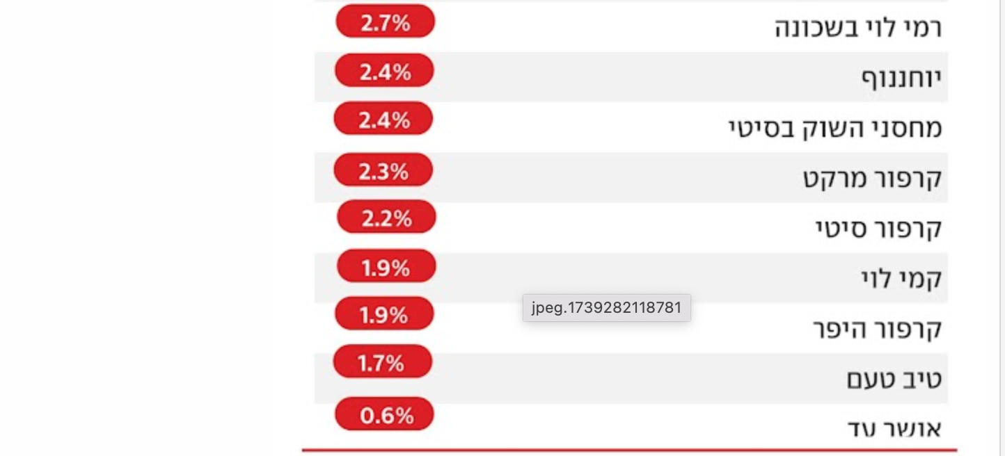 Screen Shot 2025-02-11 at 16.32.44.png