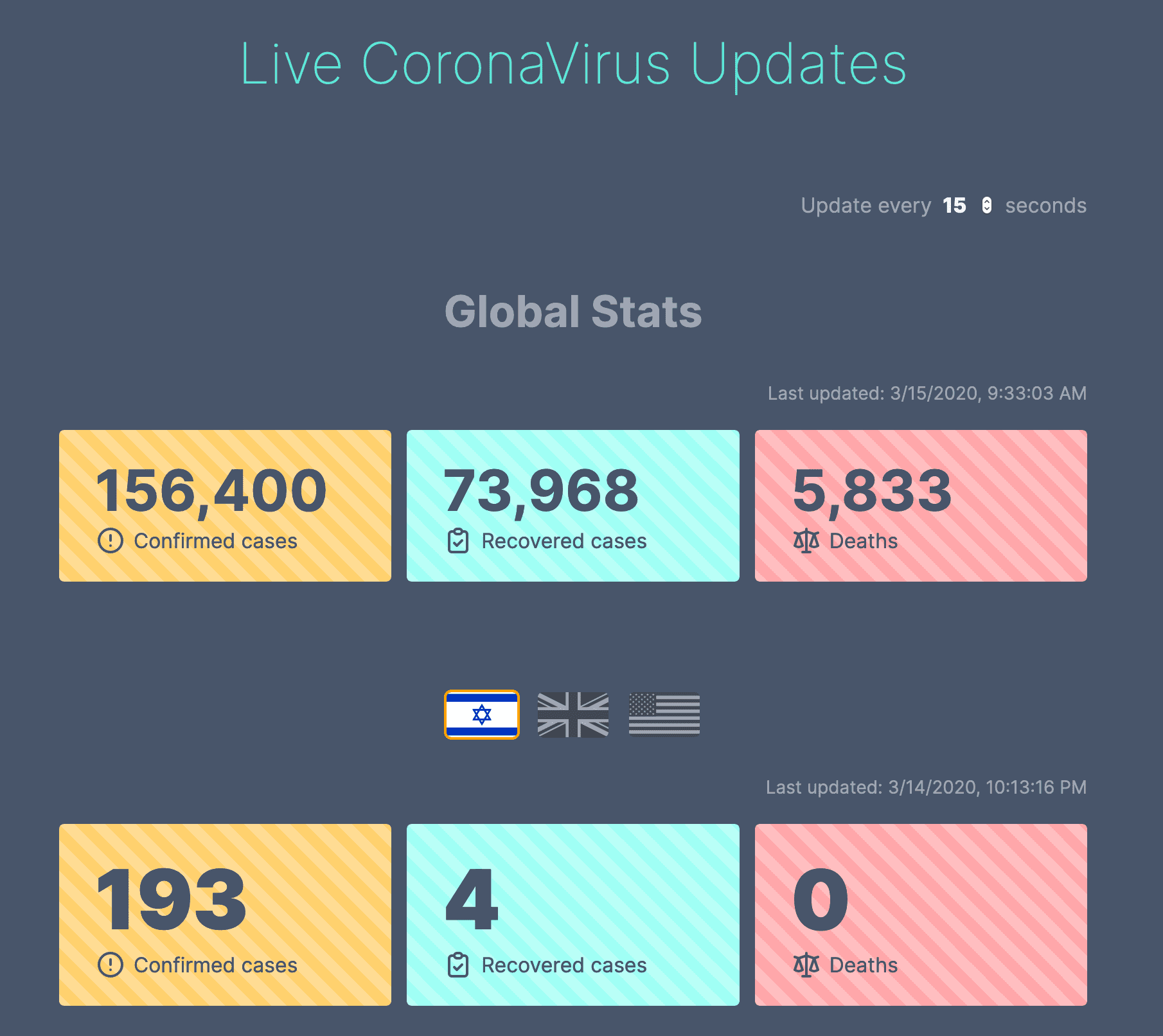 Screenshot 2020-03-15 at 12.33.32 pm.png