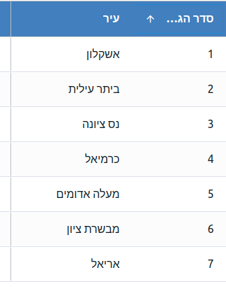 Screenshot from 2022-09-14 14-52-32.png