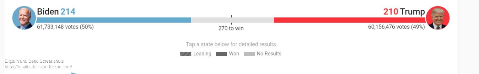 Screenshot of תוצאות הבחירות של DDHQ.jpg