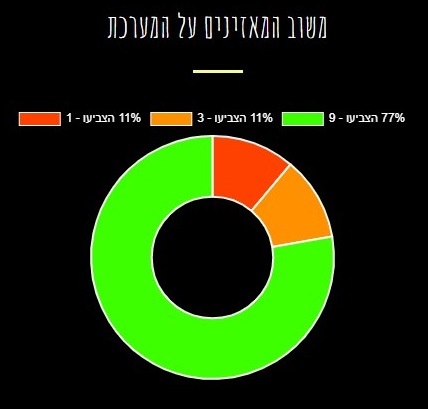 Screenshot of _בהמצאו קרוב_ - מערכת שיעורי התורה _בהמצאו קרוב_מספר המערכת0796066264_0795191818.jpg