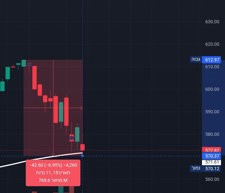 Screenshot_20250306_221130_TradingView.jpg