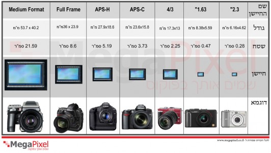 Sensor-sizes-532x300.jpg