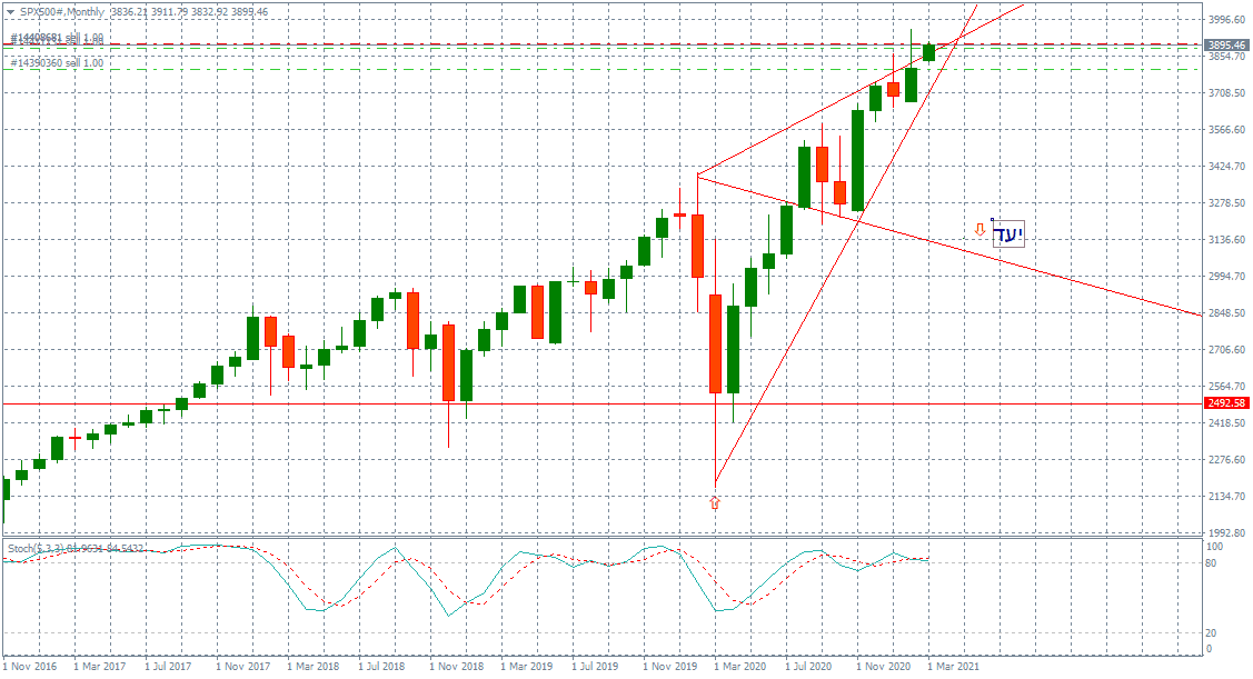SPX500#Monthly.png