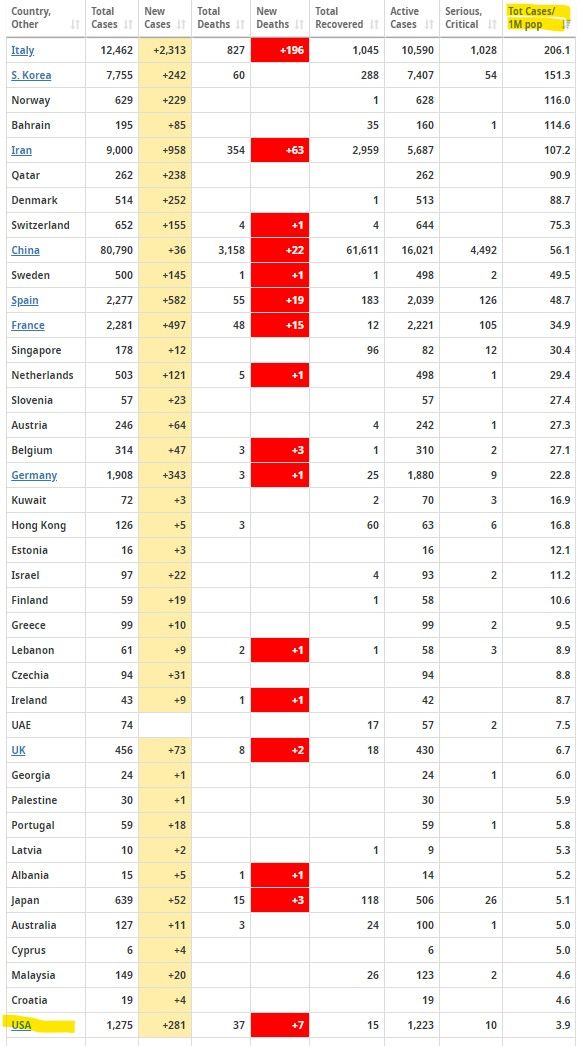 total cases per 1M population .jpg