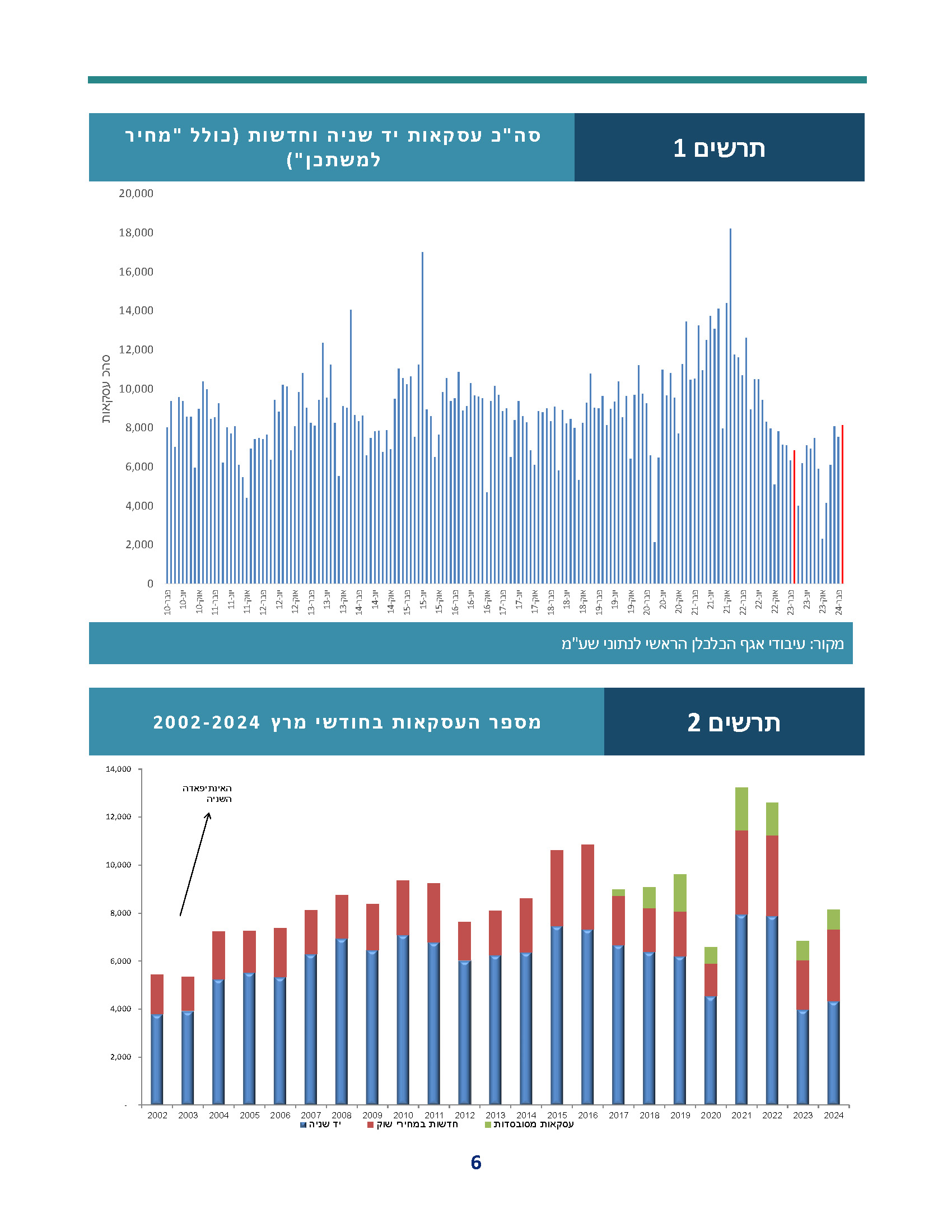 weekly_economic_review_periodic-review-real-estate-032024_Page_06.jpg