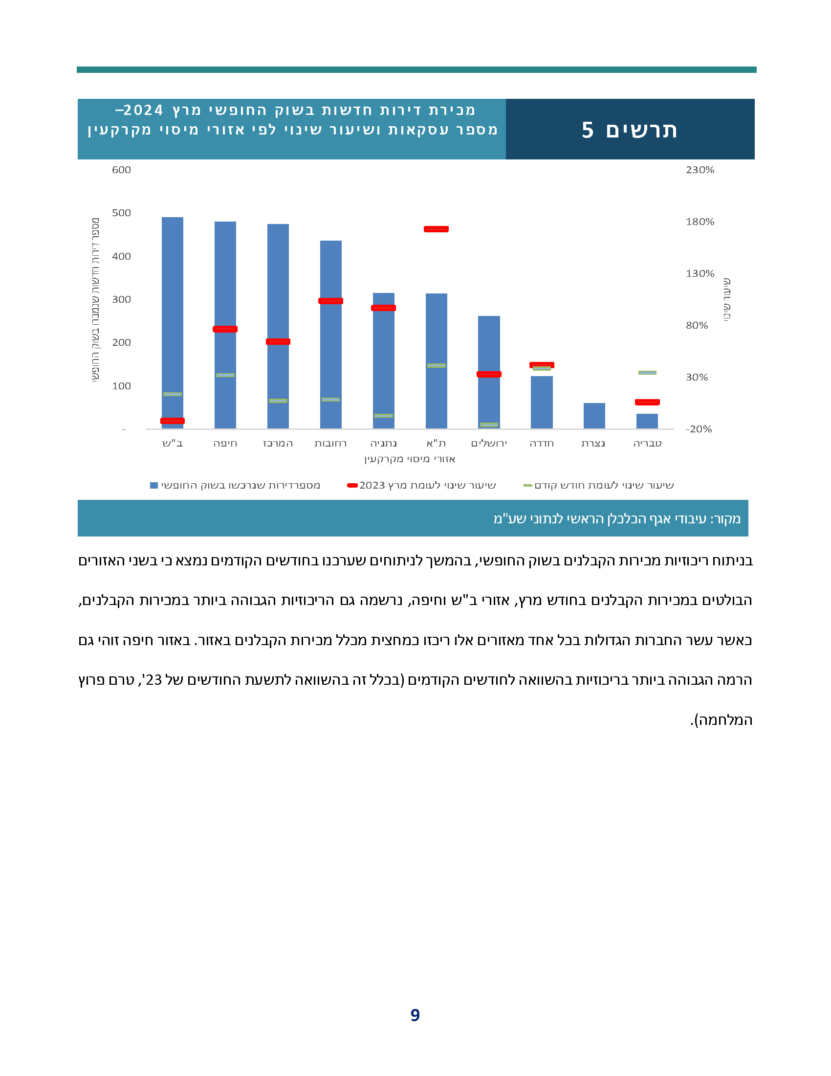 weekly_economic_review_periodic-review-real-estate-032024_Page_09.jpg