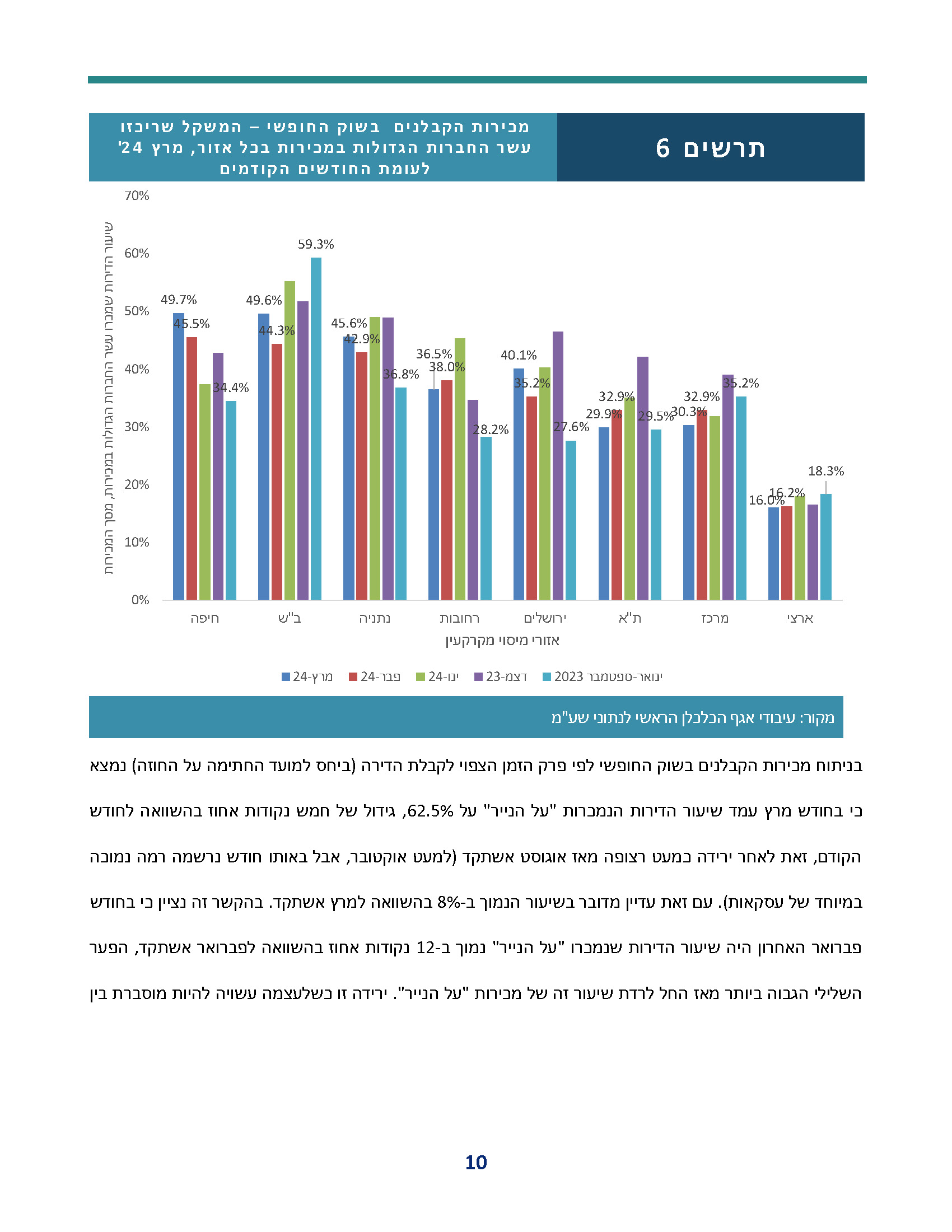weekly_economic_review_periodic-review-real-estate-032024_Page_10.jpg