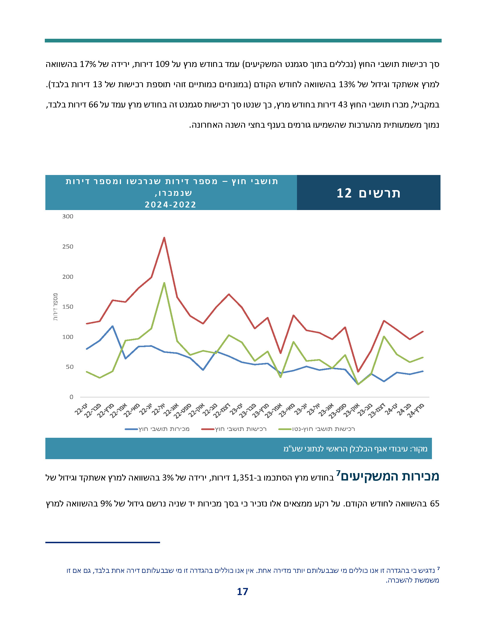 weekly_economic_review_periodic-review-real-estate-032024_Page_17.jpg