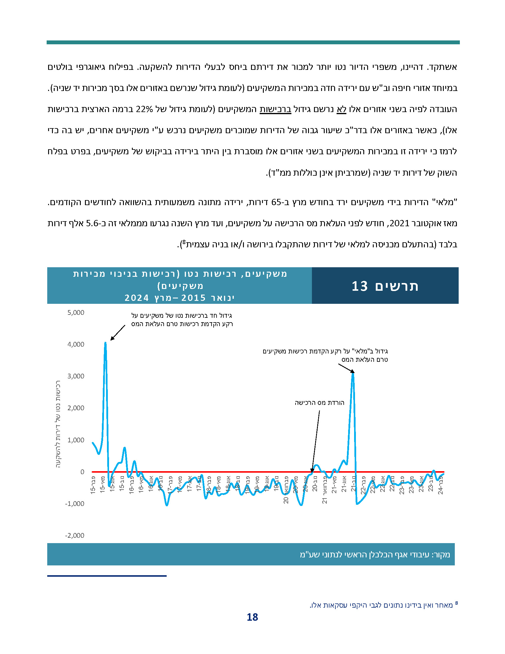 weekly_economic_review_periodic-review-real-estate-032024_Page_18.jpg