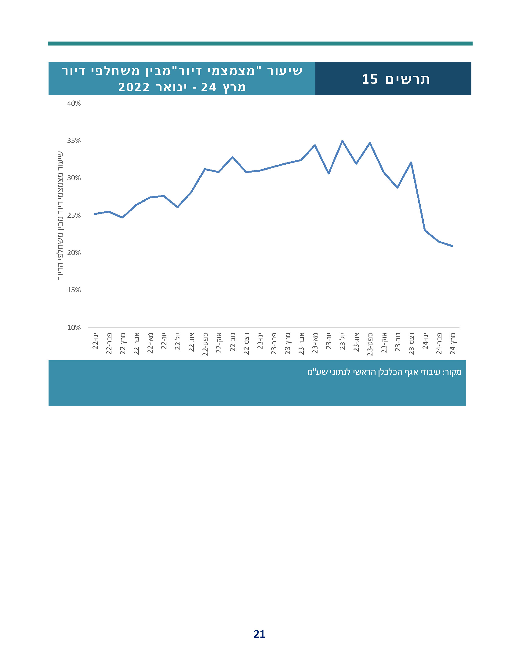 weekly_economic_review_periodic-review-real-estate-032024_Page_21.jpg