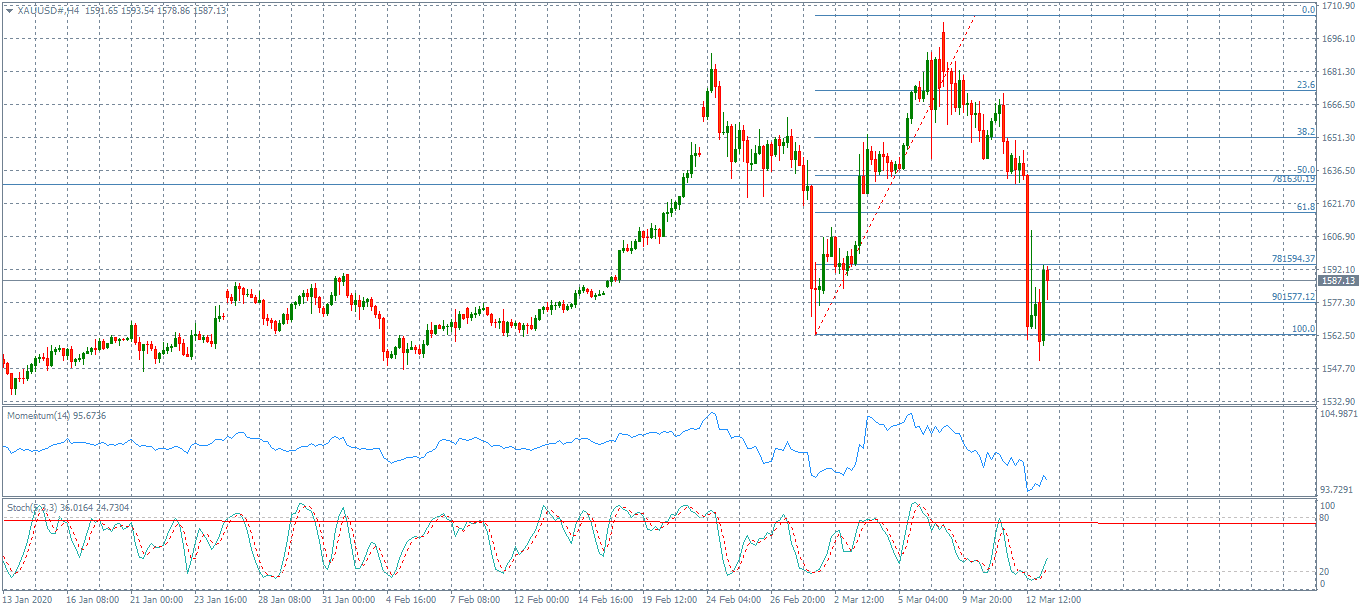 XAUUSD#H4.png