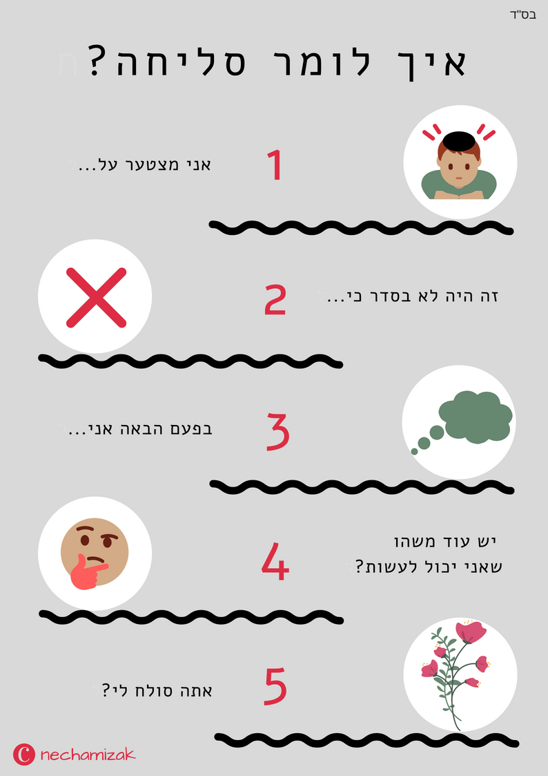 איך לומר סליחה