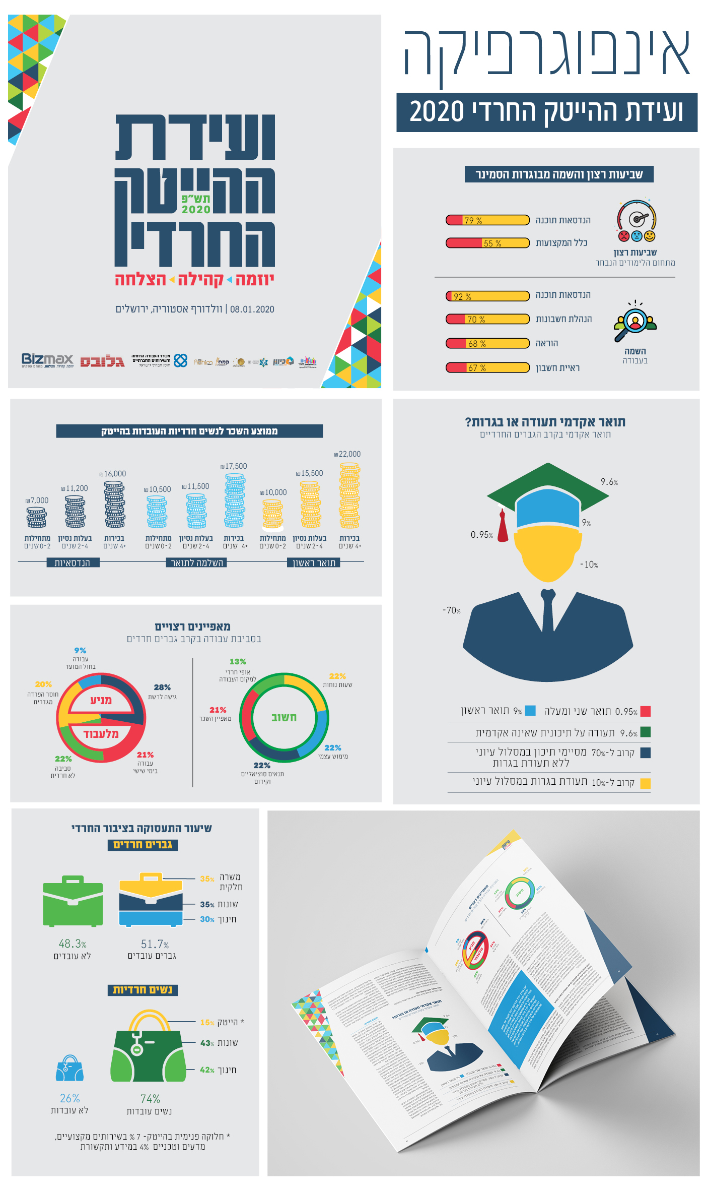 אינפוגרפיה הייטק.jpg