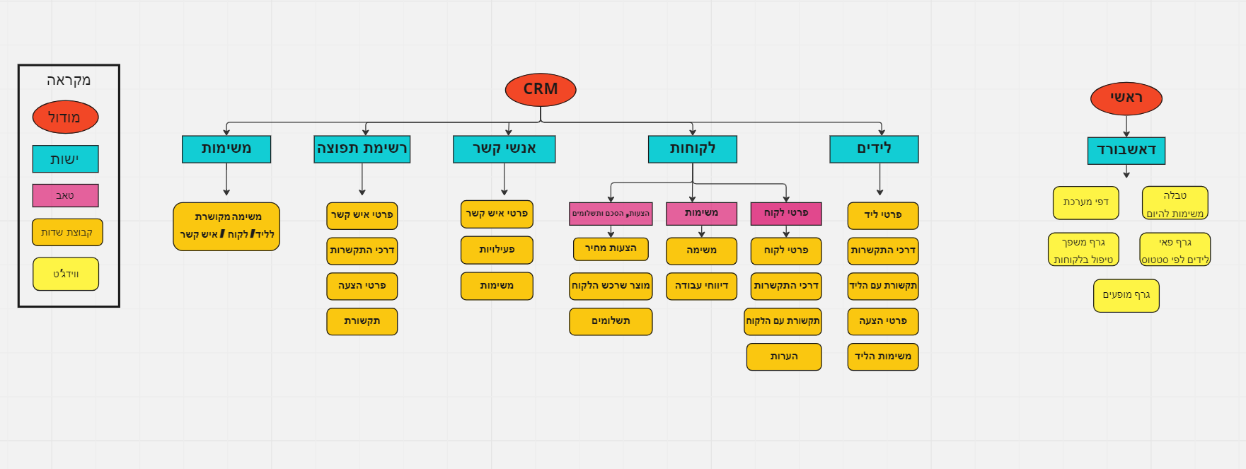 אפיון ויזואלי סיגל זיו.png