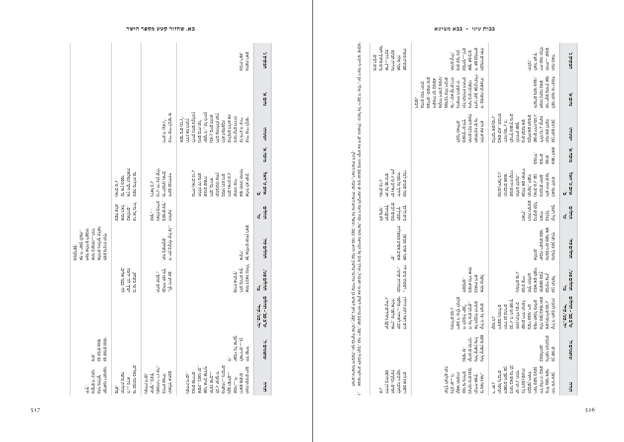 בבות עיני - טבלאות לגובה.png