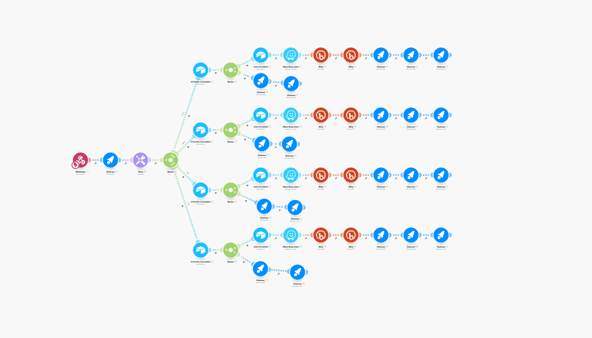 בוט ואטסאפ חיפוש חניה