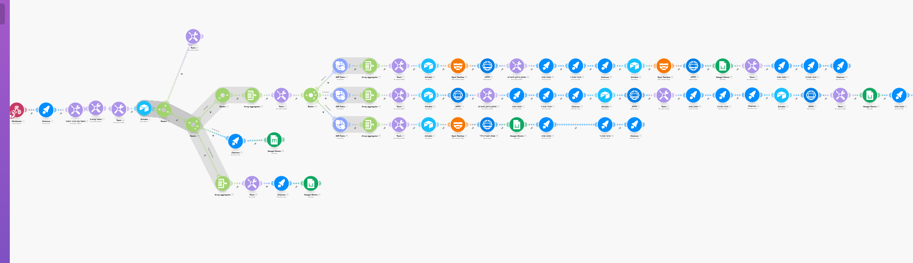 בוט ואטסאפ חיפוש חניה