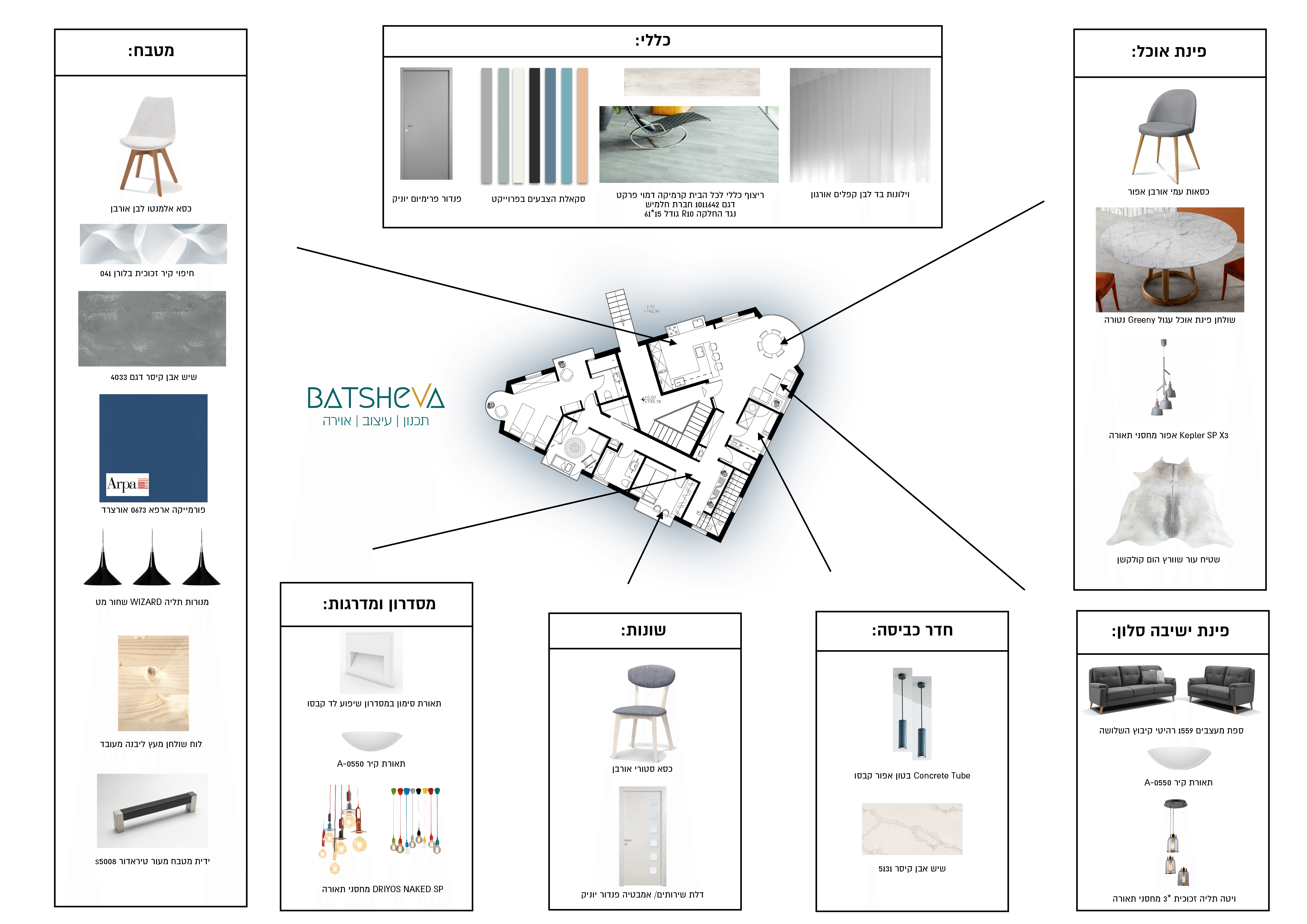 גיליון חומרים