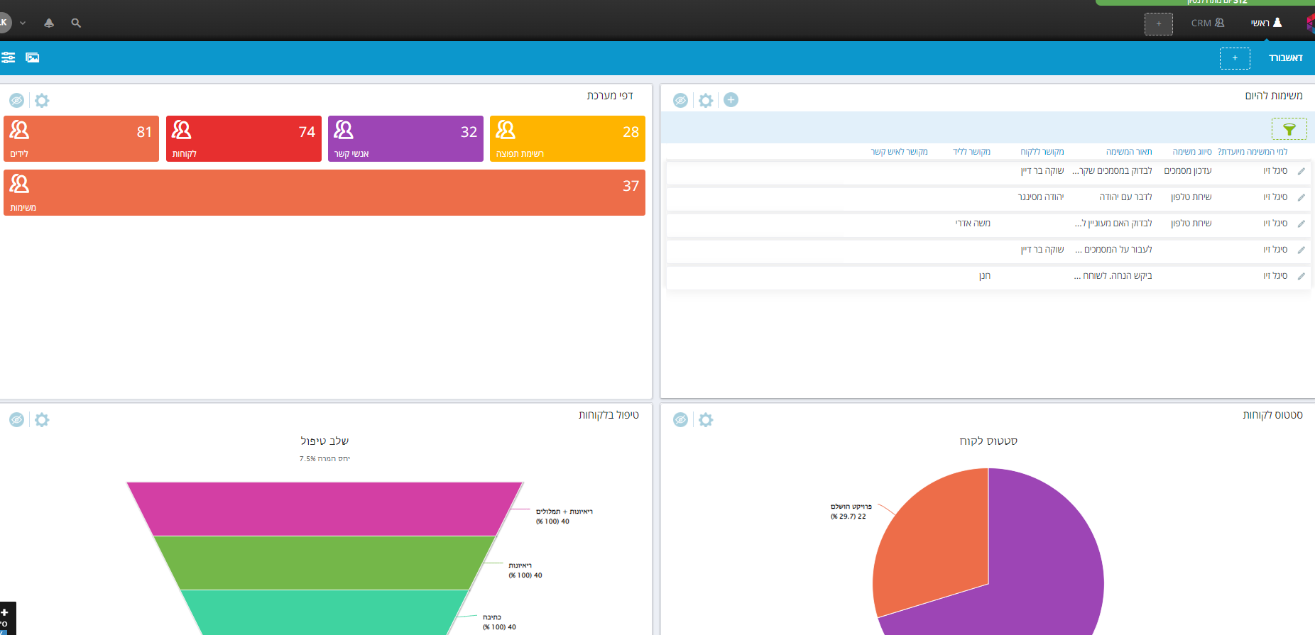 דאשורדים .png