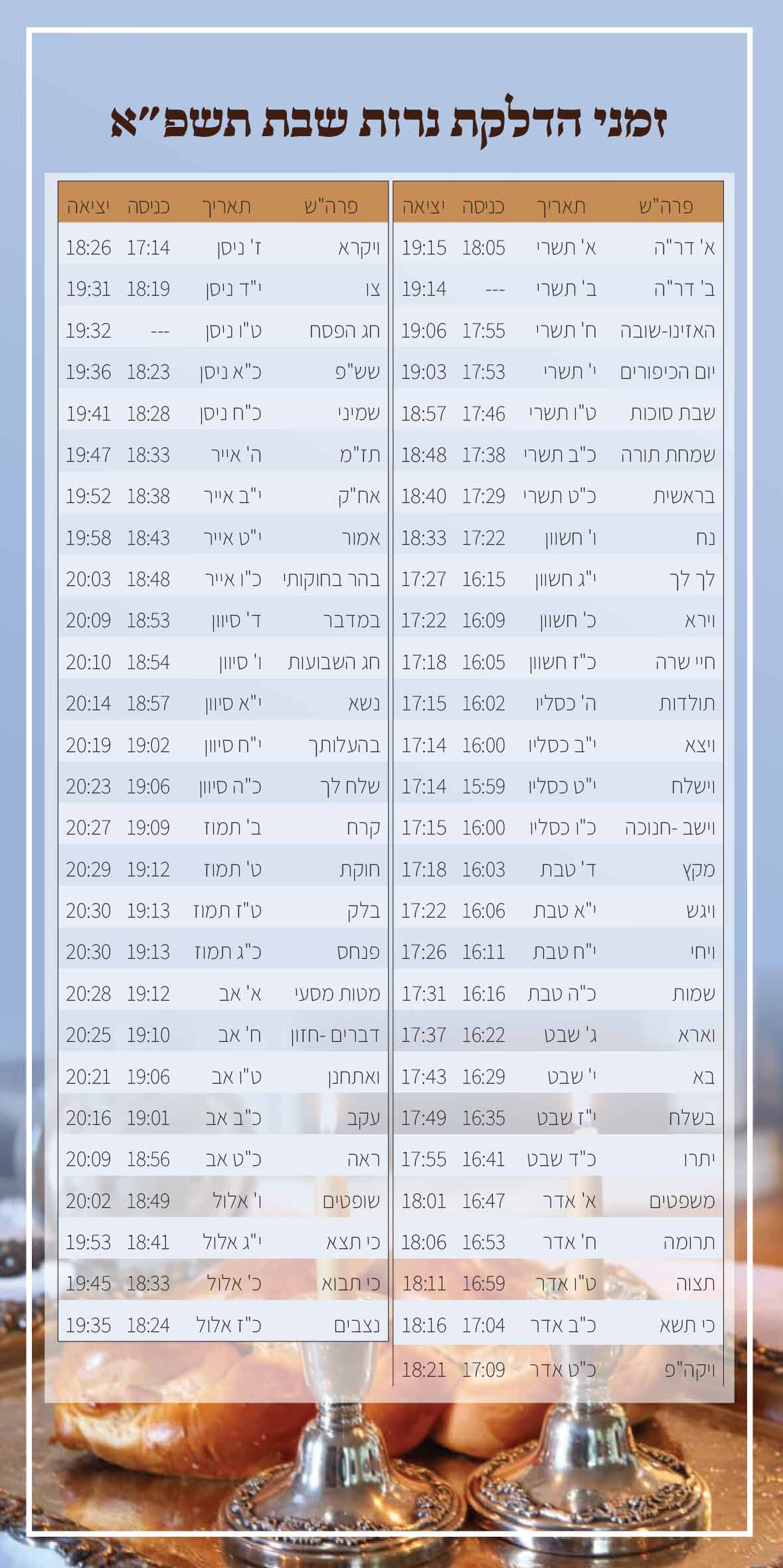 הדלקת נרות שבת.jpg