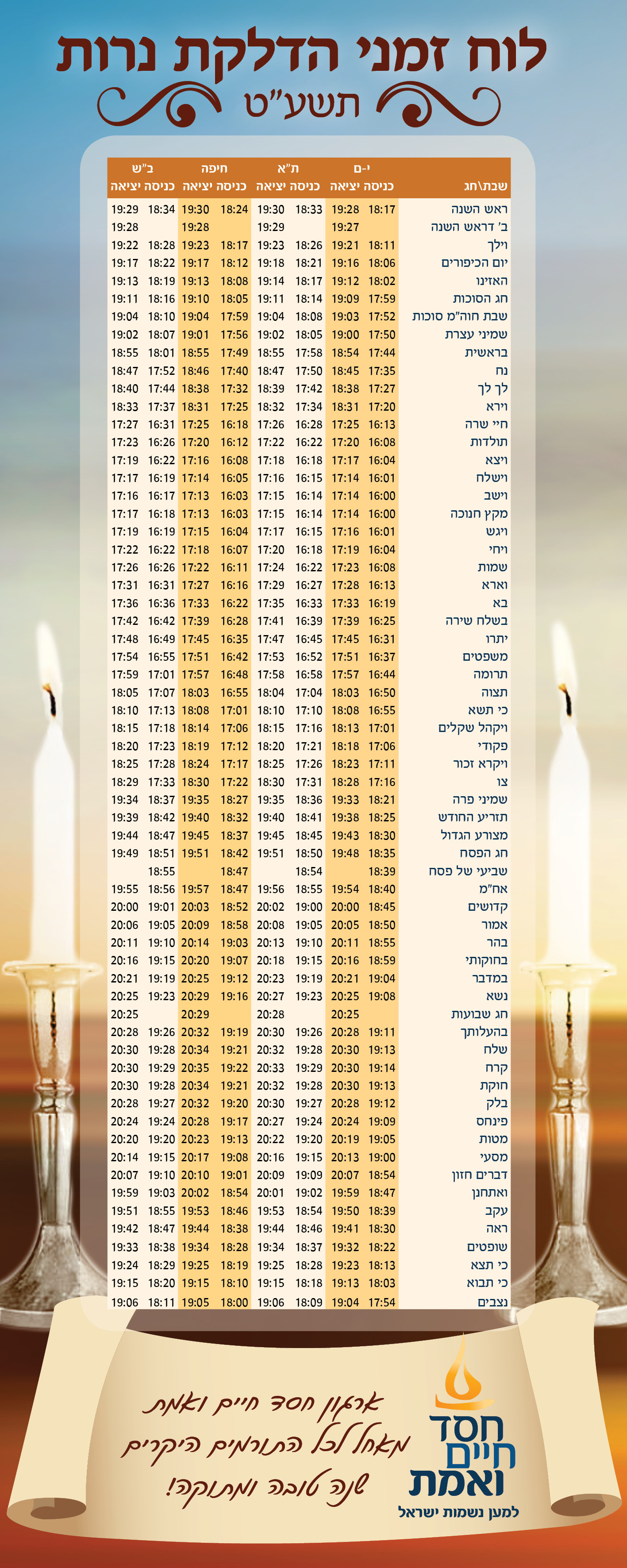 הדלקת נרות תשעט22