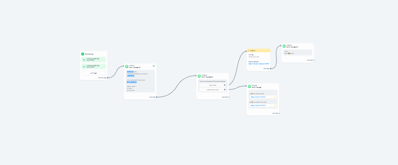 הודעת טמפלט וואטסאפ במניצ'ט.png