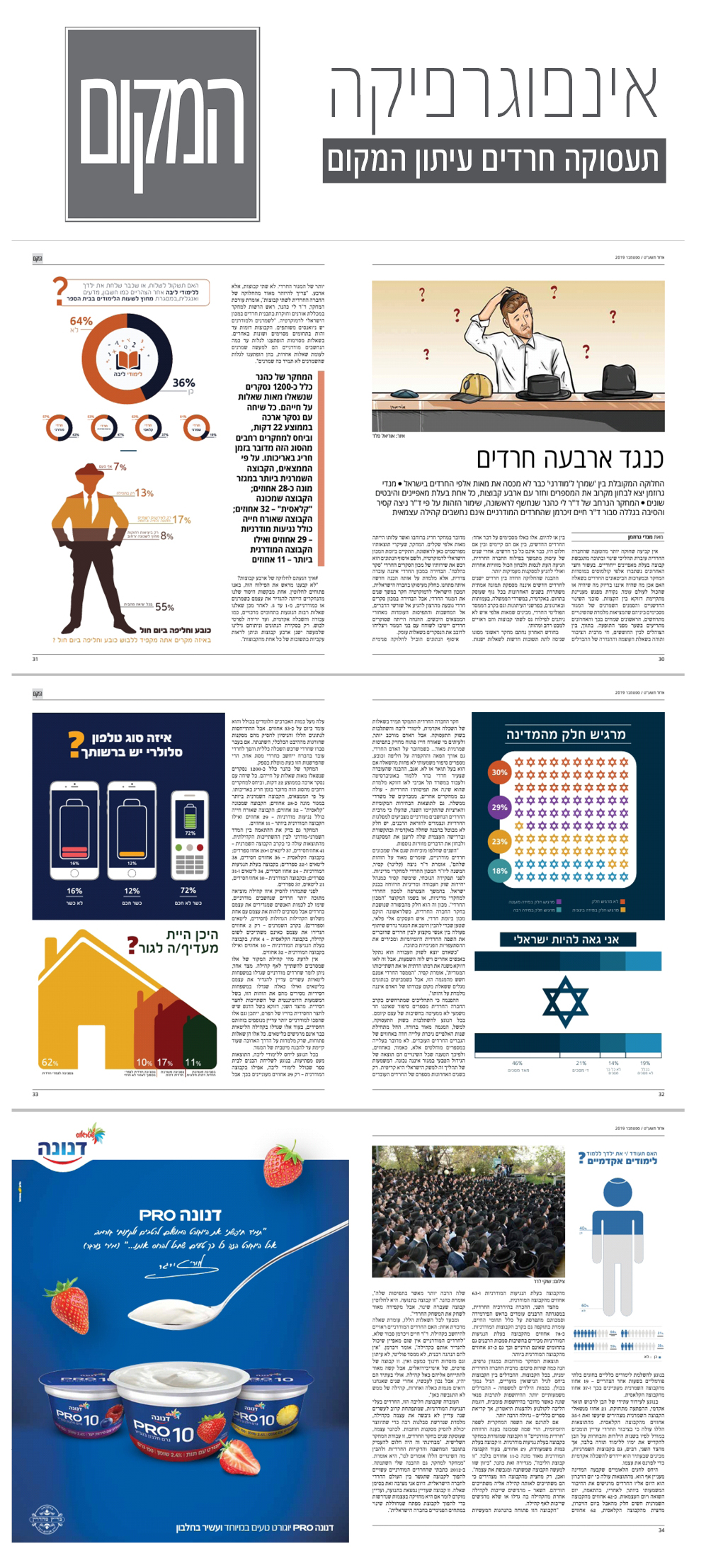 המקום אינפוגרפיקה.jpg