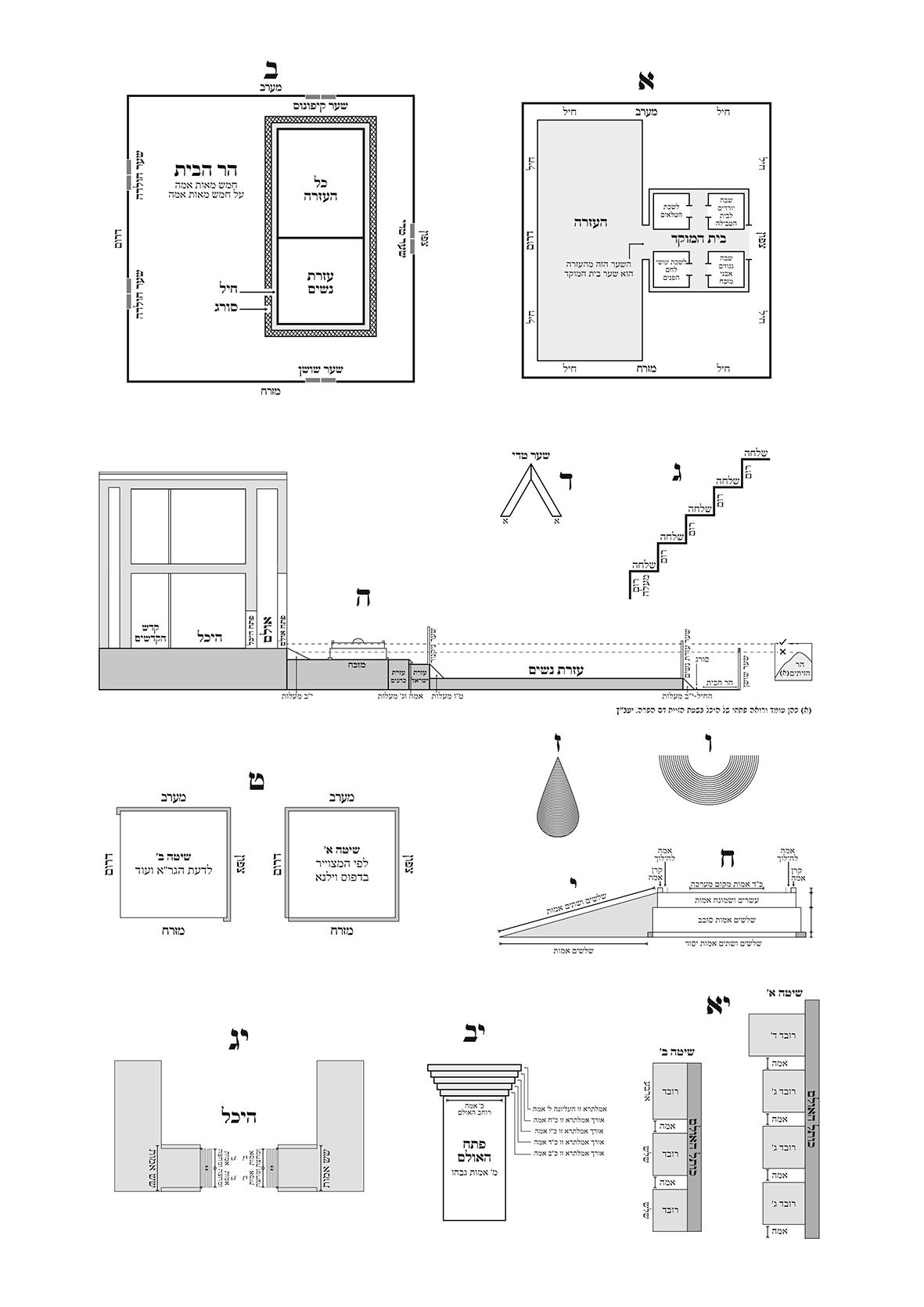 השייכים לפירוש הרמב''ם מסכת מידות_result