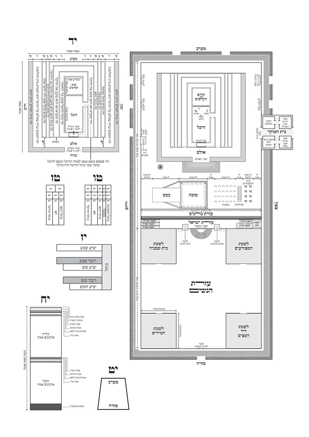 השייכים לפירוש הרמב''ם מסכת מידותB_result